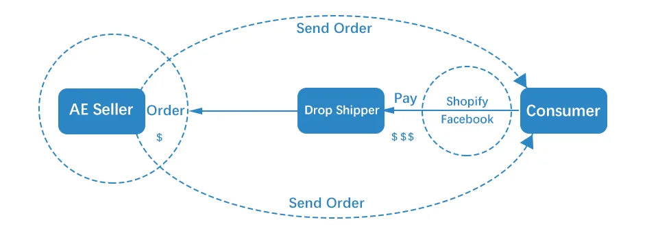 Stackable Refrigerator Organizer with Handle (Single Bin)