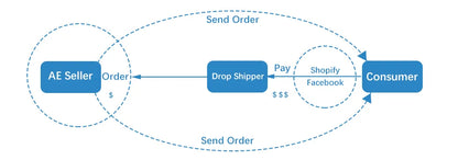 Stackable Refrigerator Organizer with Handle (Single Bin)